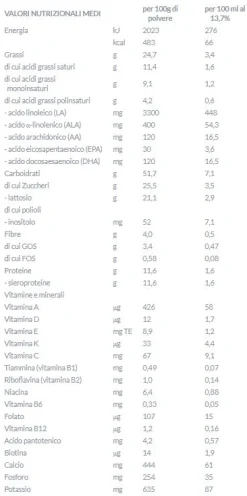 Aptamil - pepti syneo 1 400 gr