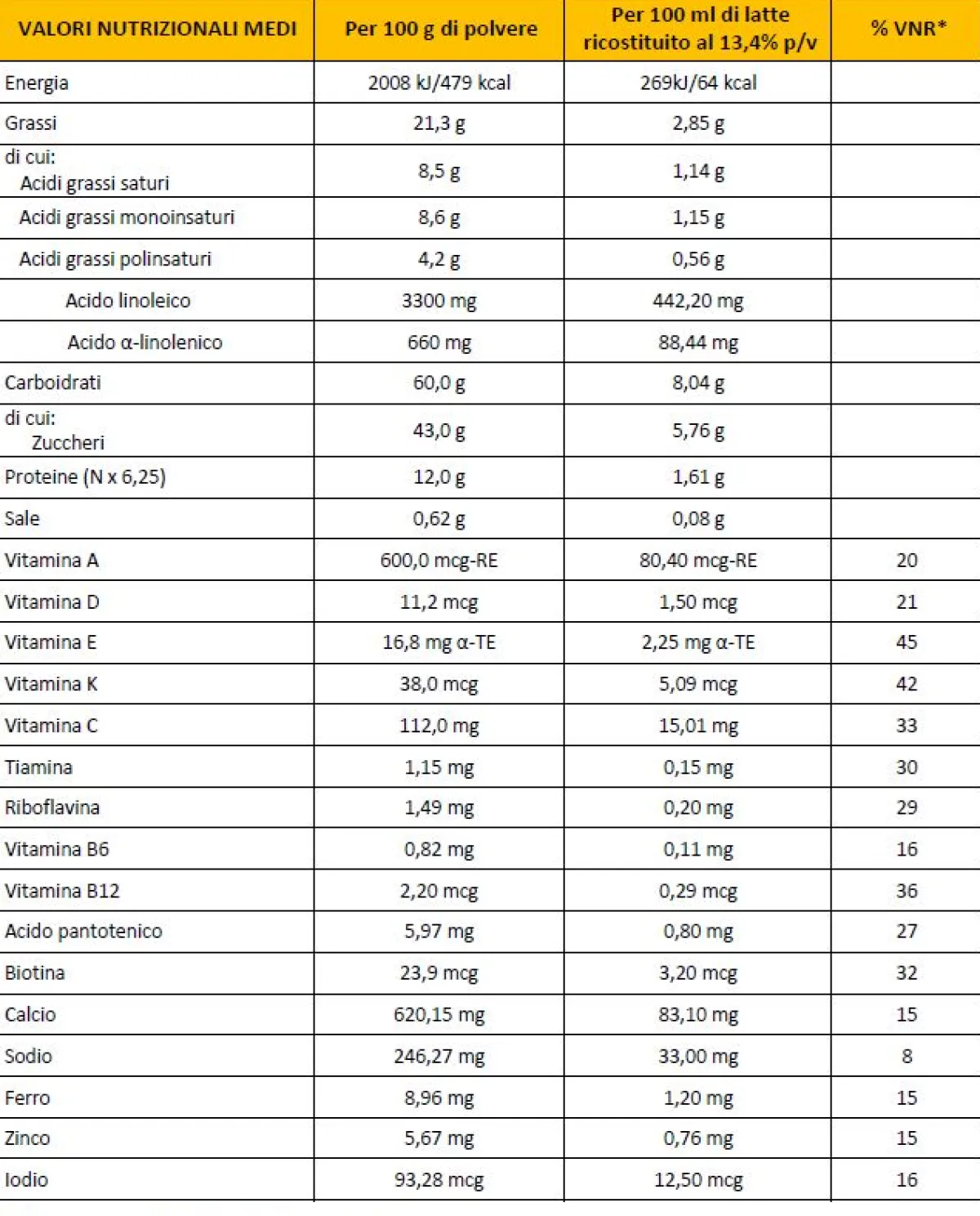 Buona Bbmilk 1-3 anni polvere 800 g