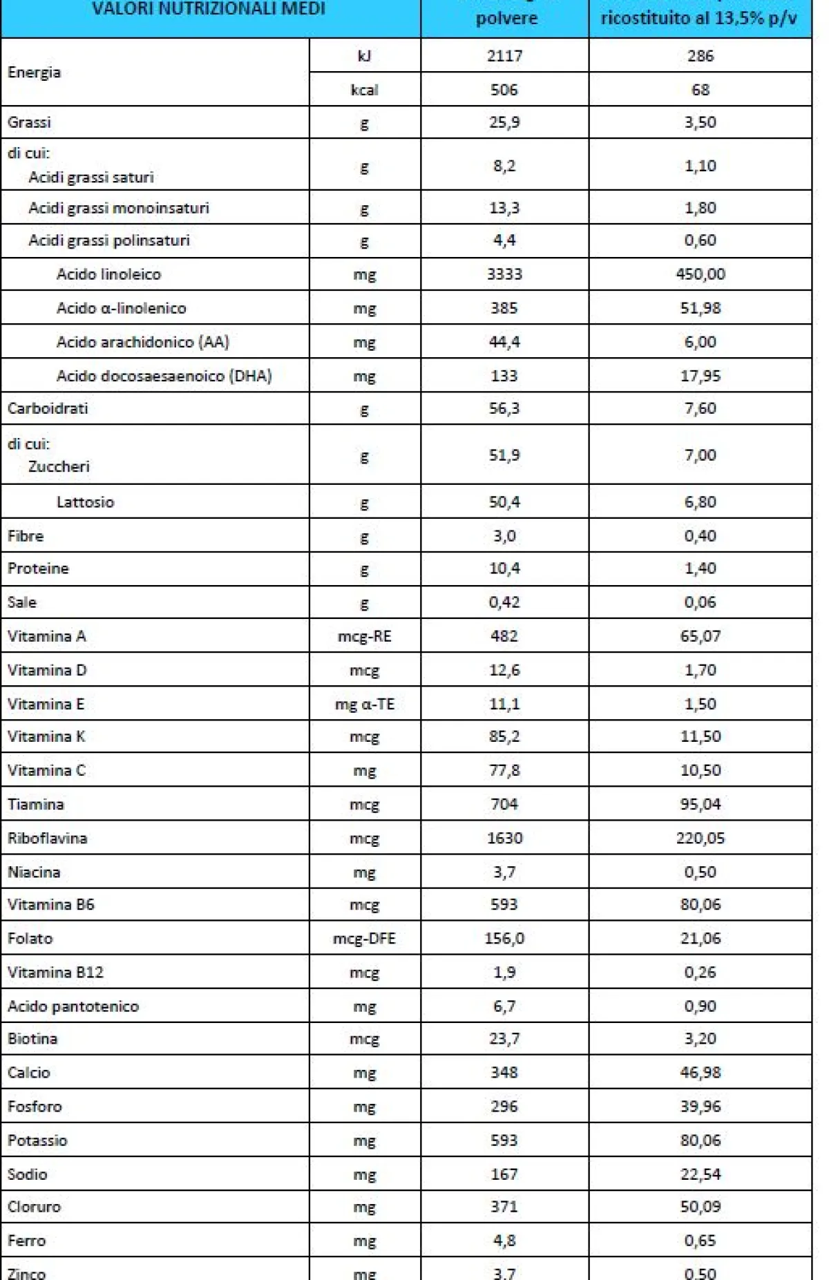 Buona Bbmilk 0-12 mesi polvere 800 g