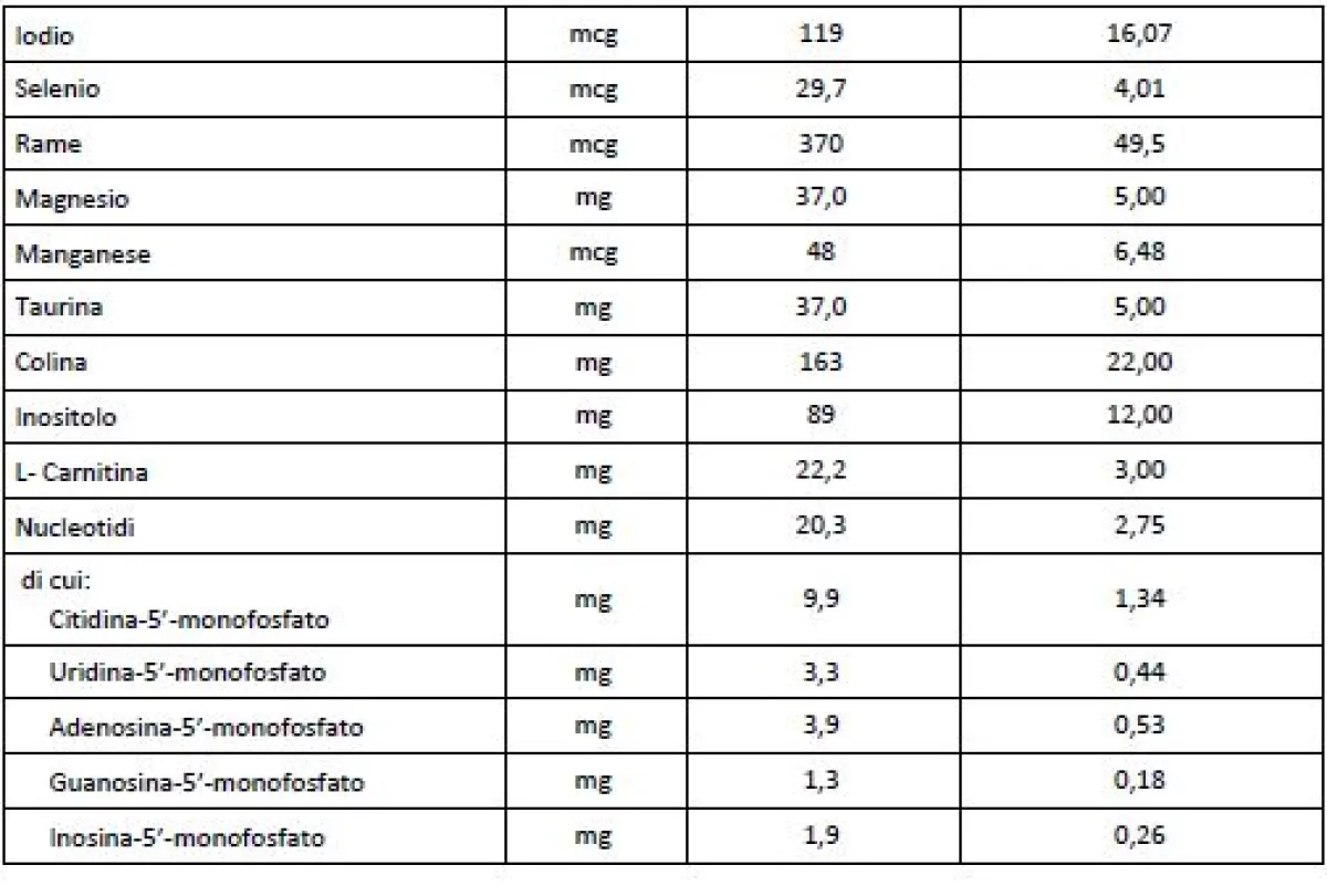 Buona Bbmilk 0-12 mesi polvere 800 g