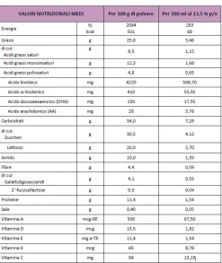 Buona Bbmilk dg polvere 400 g