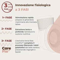 Nuvita Tiralatte elettrico indossabile singolo materno comfort a 3 fasi –